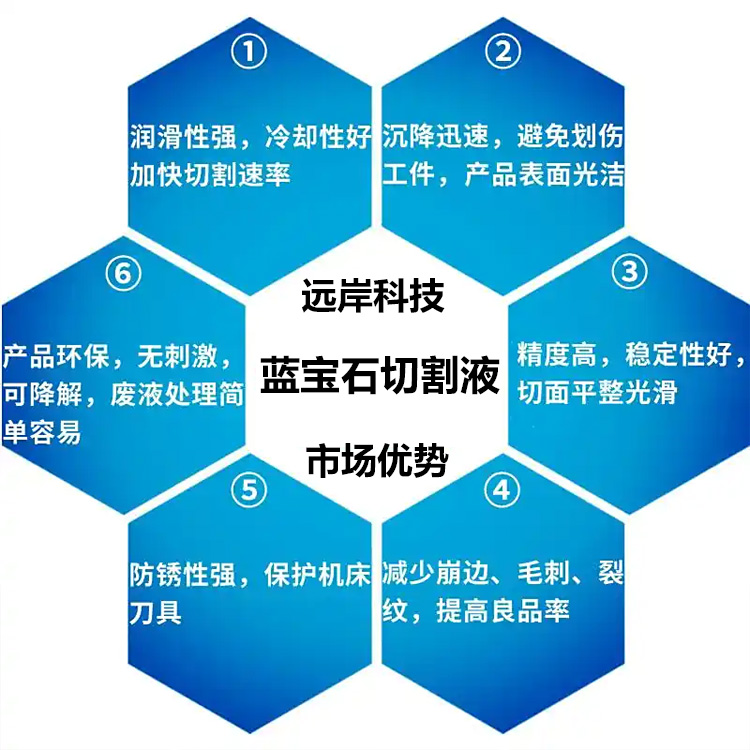 磁铁多线切割油的匠心之道:润物无声，切刃有力